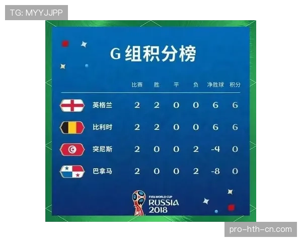 世界杯B组赛程对出线形势有何影响