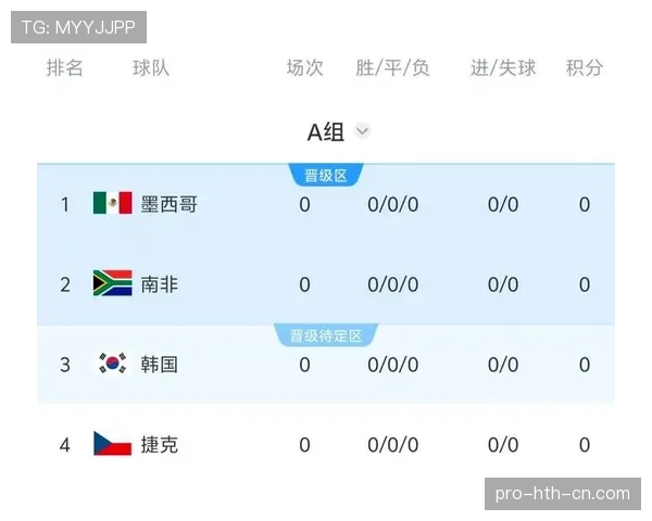 世界杯A组出线规则解析,韩国队需拿多少分