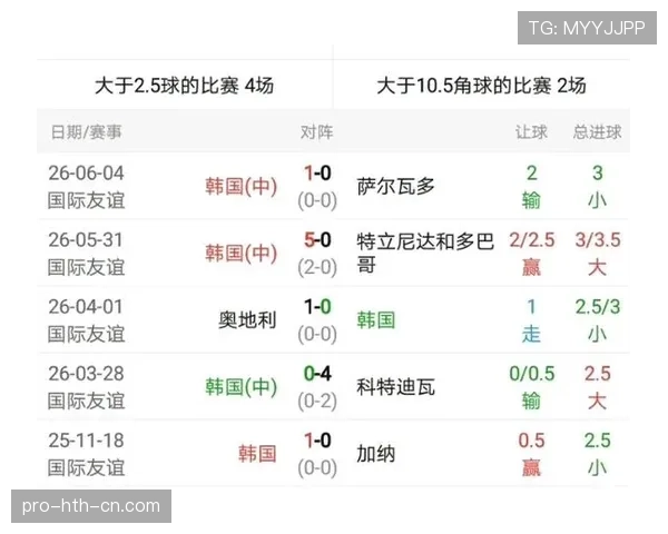 世界杯A组韩国队备战情况最新消息 世界杯A组韩国队备战情况最新消息